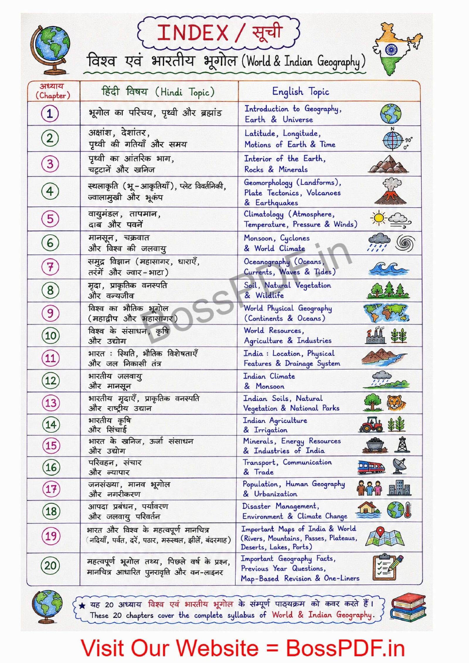 Indian Geography Notes - Image 3