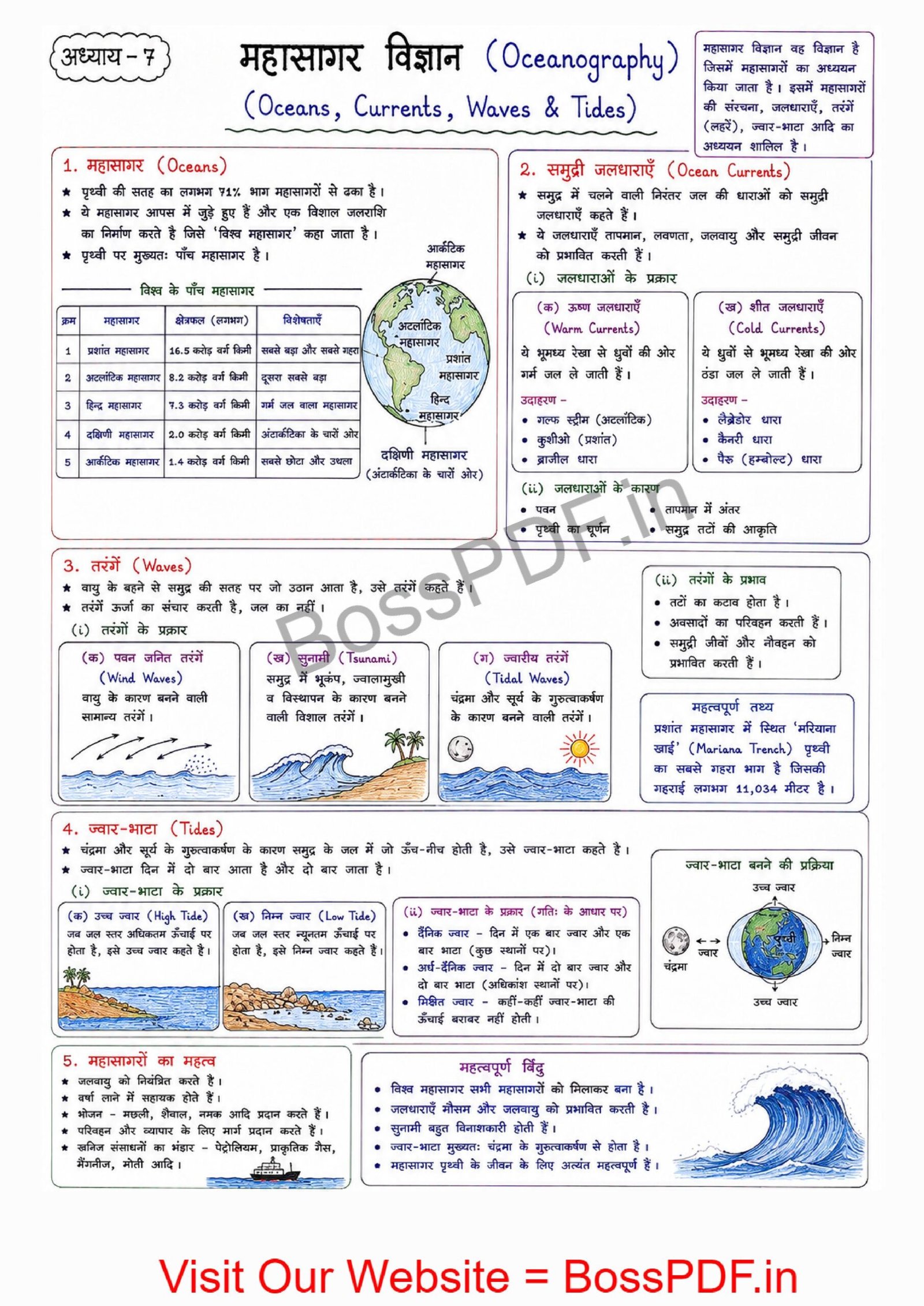 Indian Geography Notes - Image 2