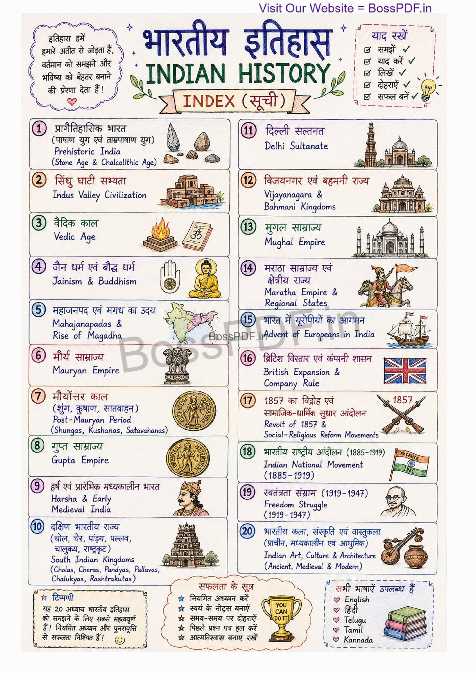 Indian History Notes (भारतीय इतिहास) - Image 2