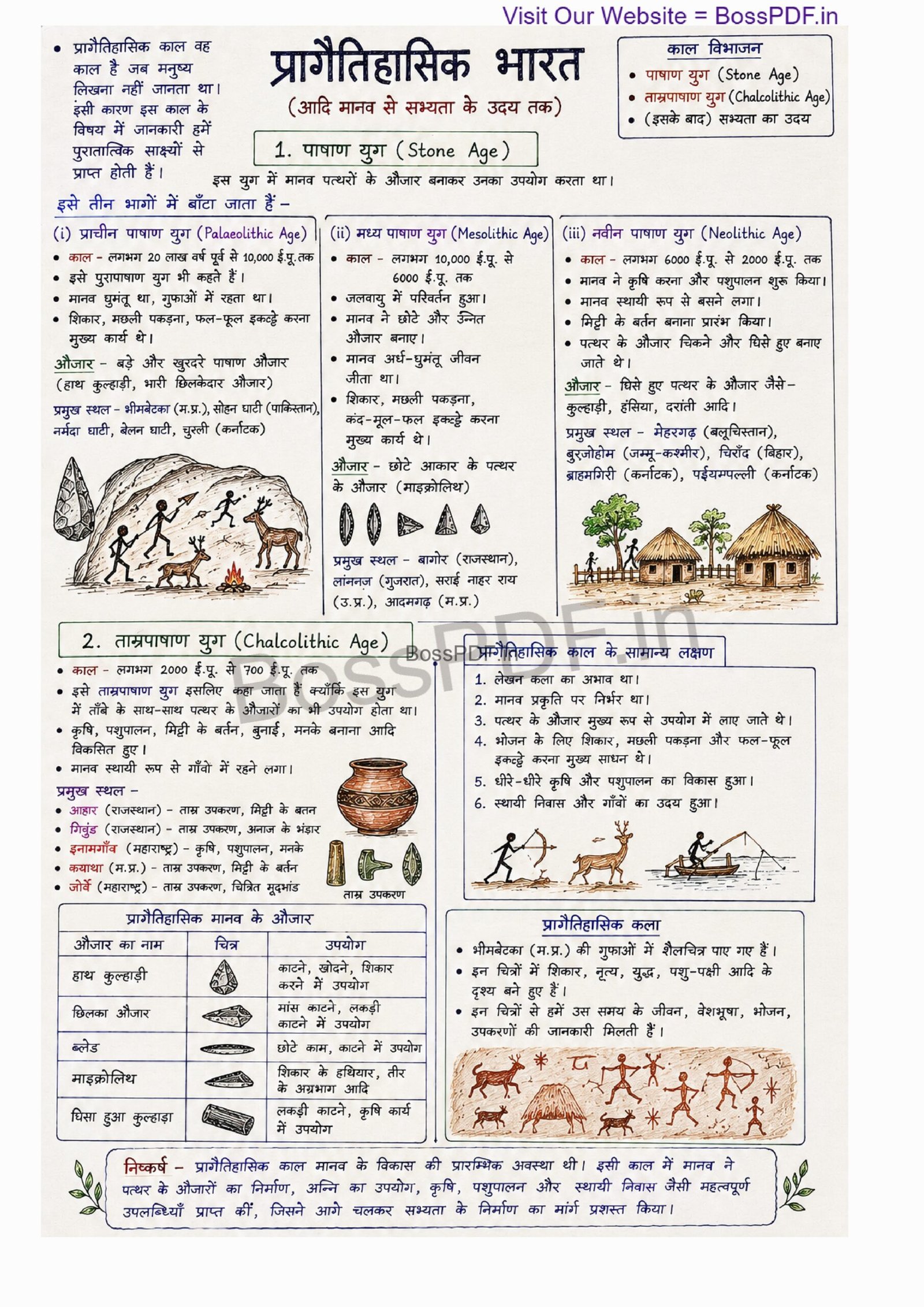 Indian History Notes (भारतीय इतिहास) - Image 3